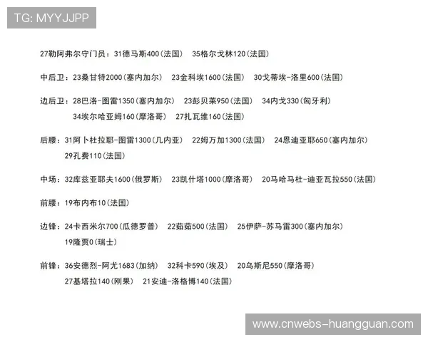 法甲球员身价榜更新，巴黎9亿欧元阵容价值遥遥领先