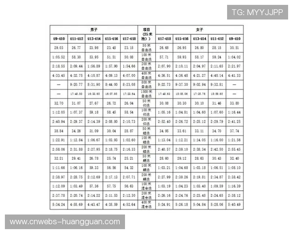 全国游泳赛事达标标准公布，运动员需在指定赛事中达到成绩门槛