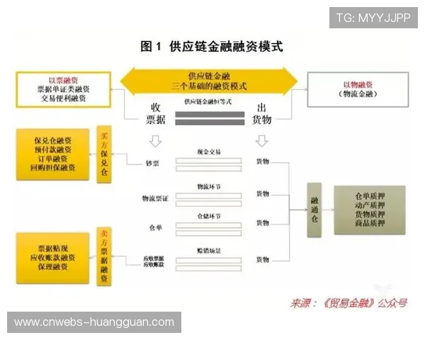 内容供应链金融模式探索，缓解制作环节资金压力